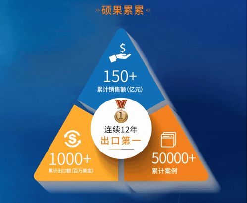 在這里讀懂艾比森品牌管理 以創新、品質與全球化構建LED顯示領導力